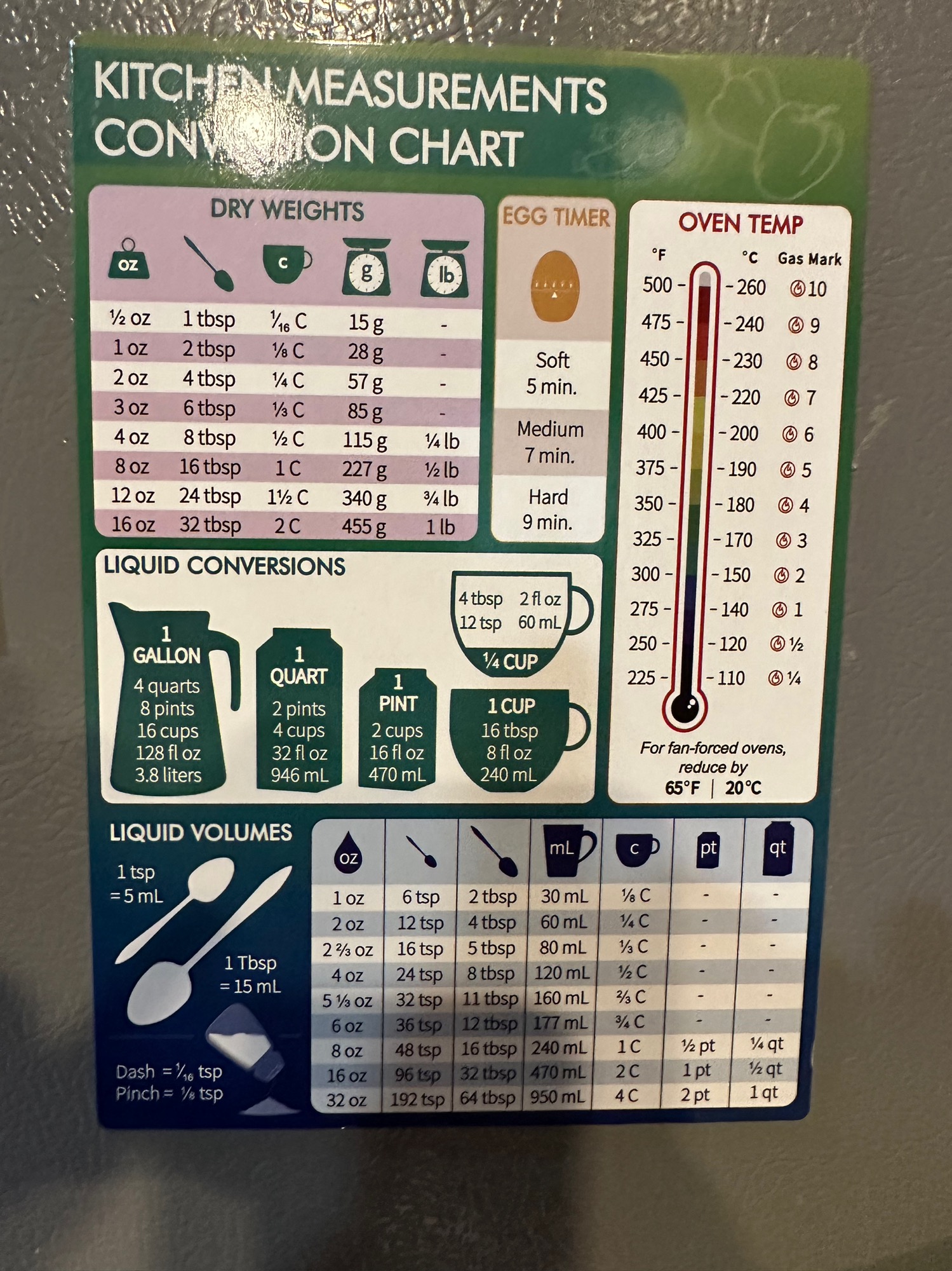 Kitchen Conversion Chart Magnet, Imperial & Metric To Standard 